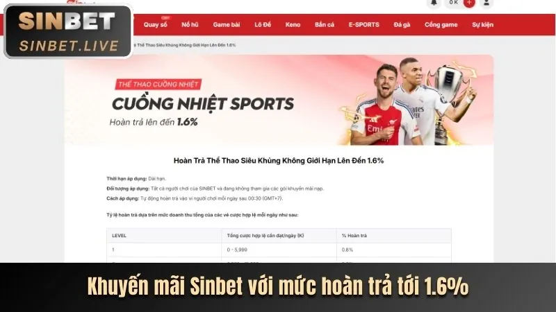 Các bước nạp tiền cươc8899